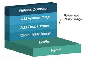 kubernetes将不在支持docker_hadoop_03