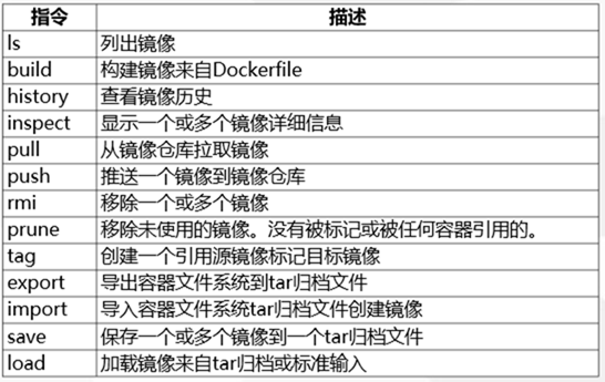 kubernetes将不在支持docker_devops_04