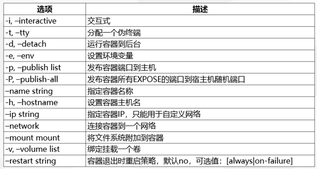 kubernetes将不在支持docker_linux_05