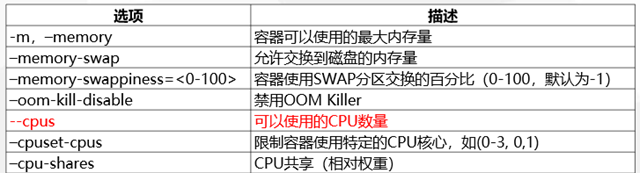 kubernetes将不在支持docker_hadoop_06