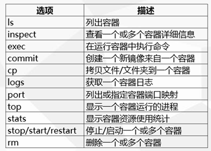 kubernetes将不在支持docker_docker_07