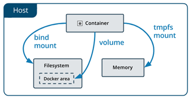 kubernetes将不在支持docker_java_08