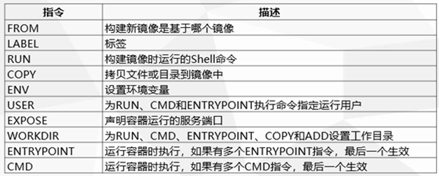 kubernetes将不在支持docker_hadoop_09