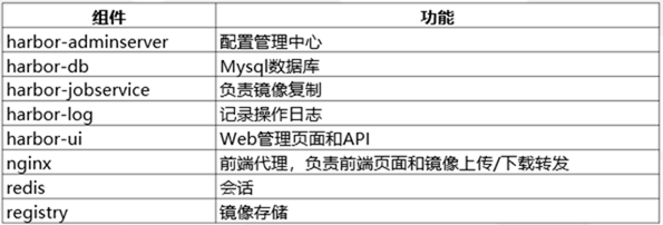 kubernetes将不在支持docker_java_10