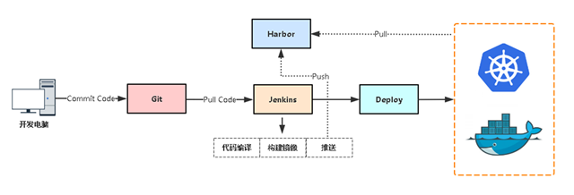 kubernetes将不在支持docker_linux_15