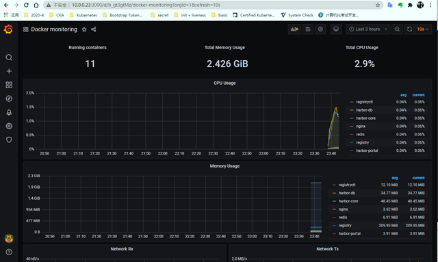 kubernetes将不在支持docker_linux_32