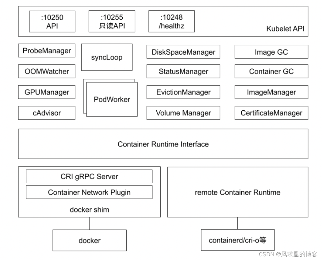 kubernetes apiserver 使用域名_kubelet