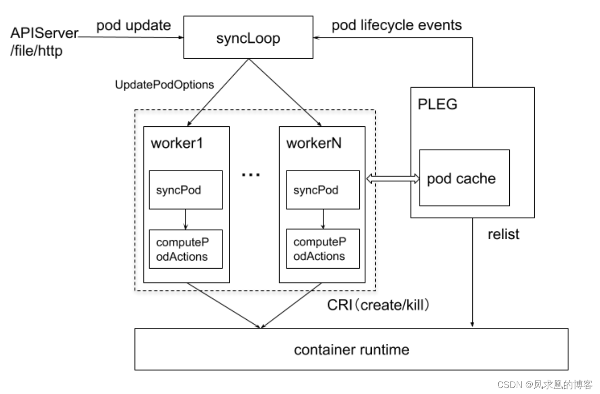 kubernetes apiserver 使用域名_API_02