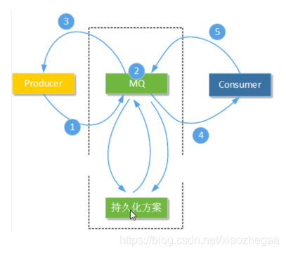 java删除ActiveMQ持久主题订阅者_数据_13