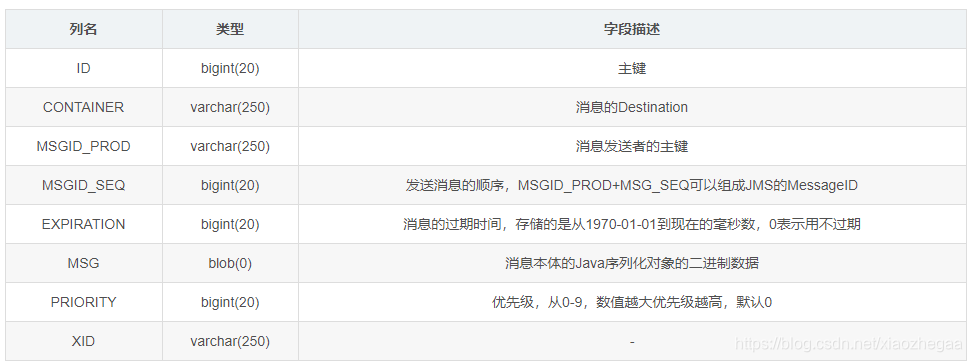 java删除ActiveMQ持久主题订阅者_持久化_18