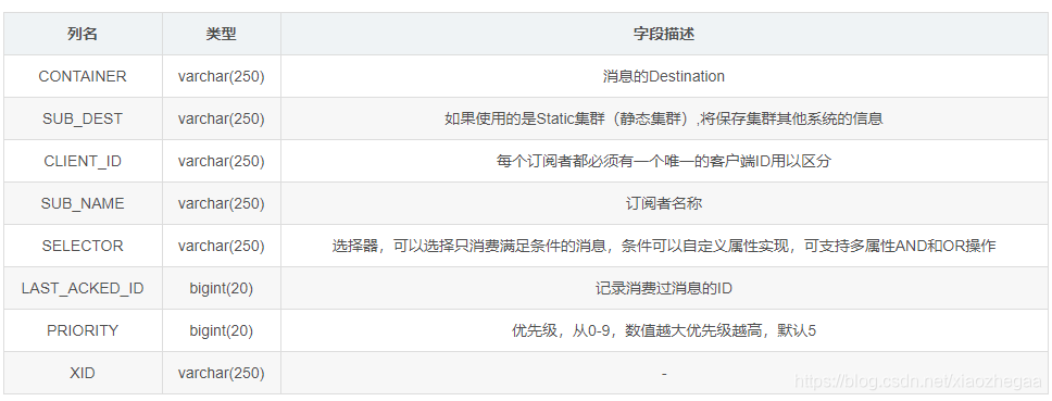 java删除ActiveMQ持久主题订阅者_数据_19