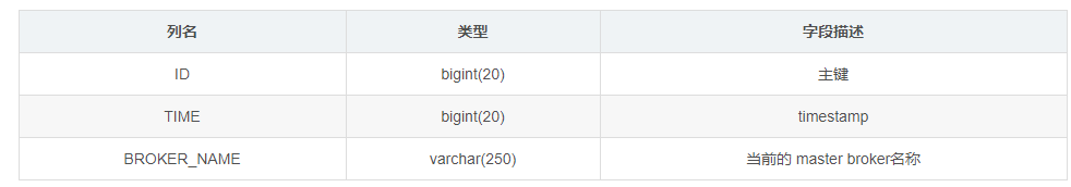 java删除ActiveMQ持久主题订阅者_持久化_20