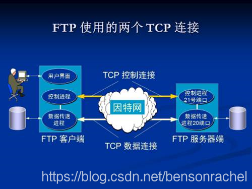 java跨文件夹import_文件传输FTP