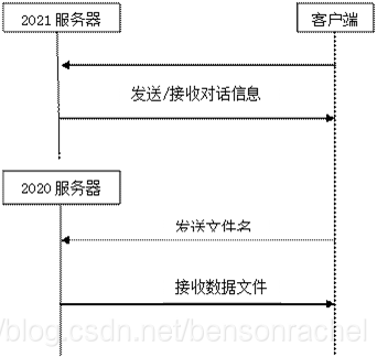 java跨文件夹import_服务器_02