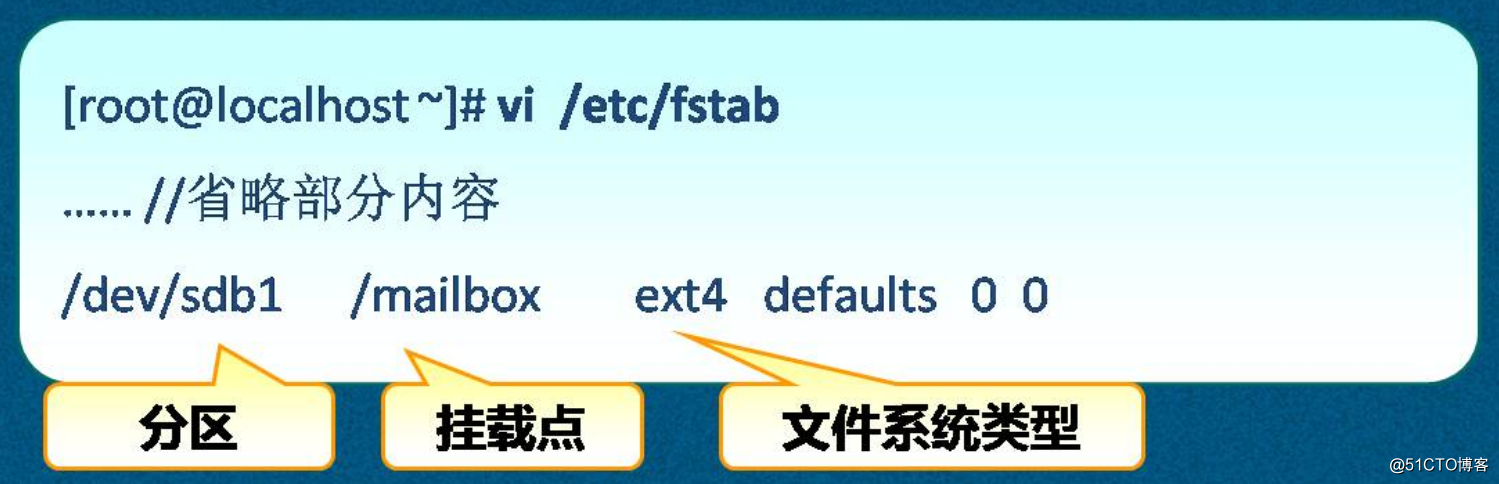 linux lvs 命令_linux lvs 命令_05