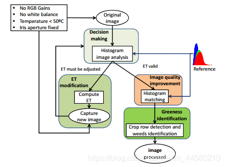 自动曝光算法 opencv_直方图