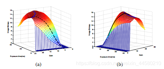自动曝光算法 opencv_直方图_34