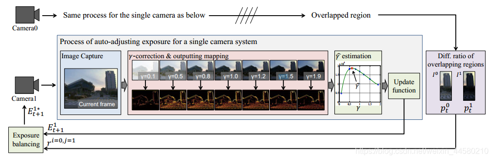 自动曝光算法 opencv_自动曝光算法 opencv_103