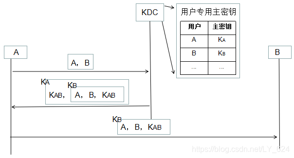 随机公钥_随机公钥_12