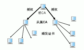 随机公钥_离线_20