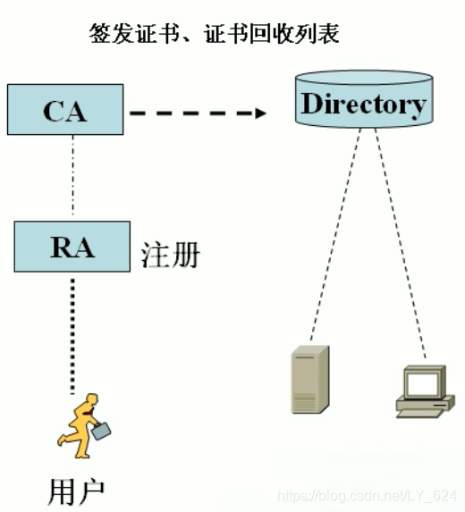 随机公钥_服务器_21