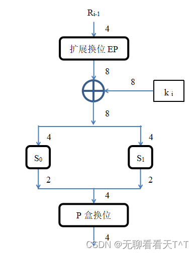 des算法生成密钥c语言代码_c++_03