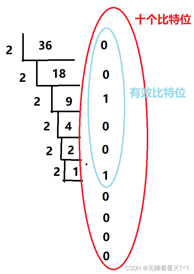 des算法生成密钥c语言代码_数据结构_04