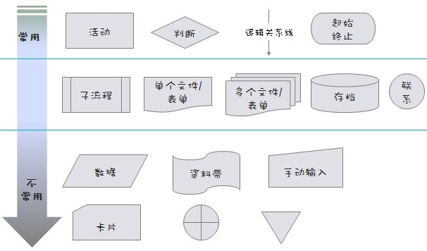 JAVA业务模块设计思想_流程图_09