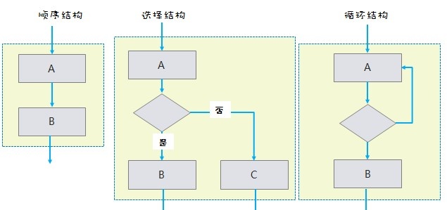 JAVA业务模块设计思想_表单_10