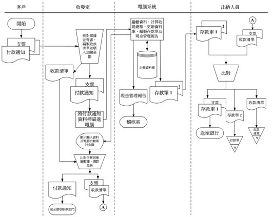 JAVA业务模块设计思想_表单_11