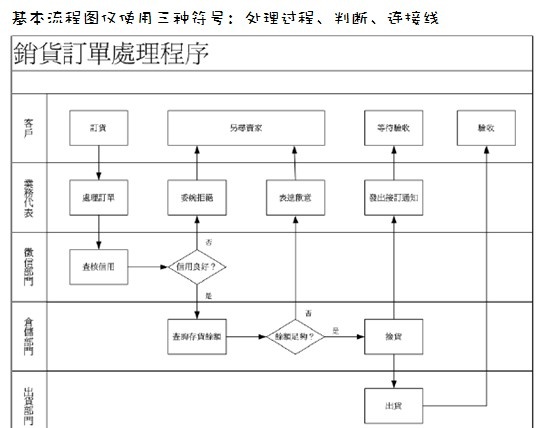 JAVA业务模块设计思想_图_12