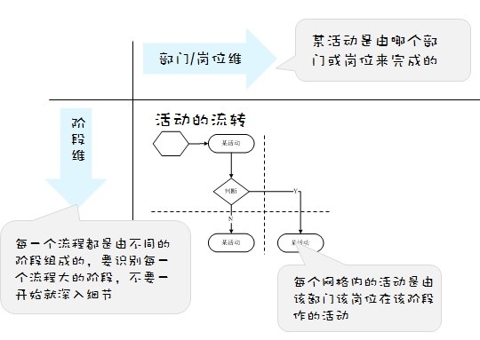 JAVA业务模块设计思想_JAVA业务模块设计思想_13