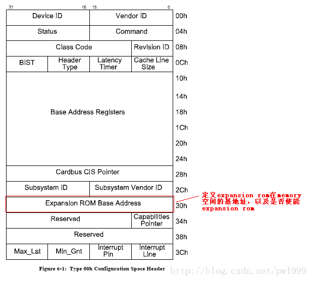 BIOS打开PCIE网卡插槽_ci_02