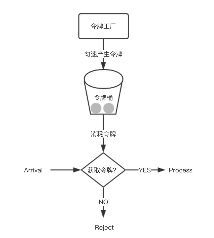 前端超时时间局部axios_前端超时时间局部axios_02