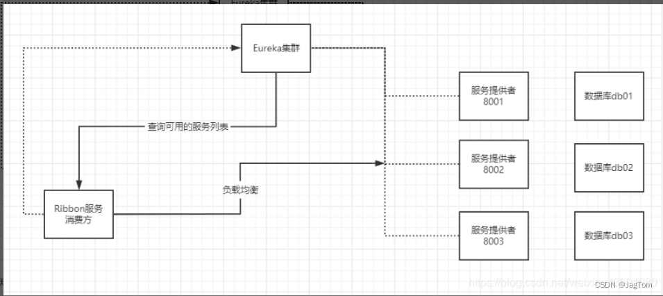 springcloud自定义负载均衡算法_大数据_02