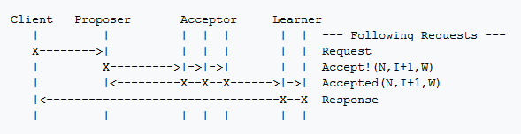 java中分布式缓存_客户端_06