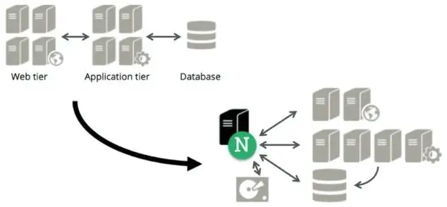 nginx 防止文件将字符串转为代码进行执行_缓存