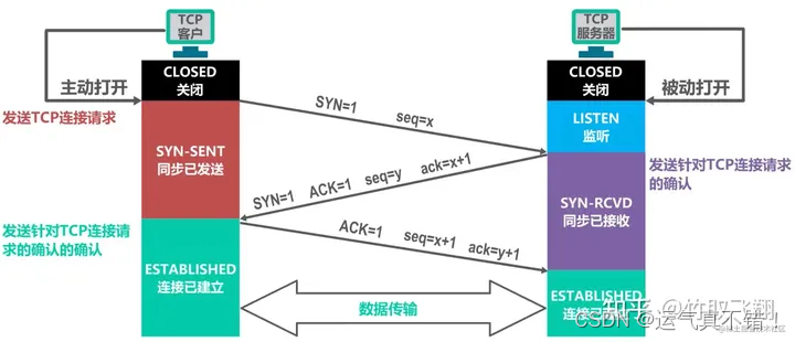 在手提电脑的android studio中通过tcp通信获取到的图片为什么是空白图_tcp/ip