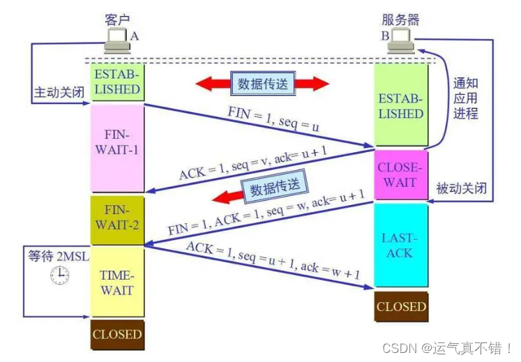 在手提电脑的android studio中通过tcp通信获取到的图片为什么是空白图_tcp/ip_02