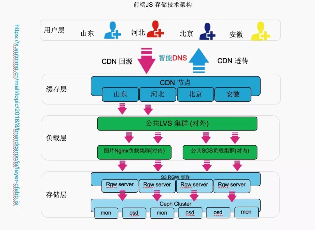 云平台对接fc存储_云平台对接fc存储_02