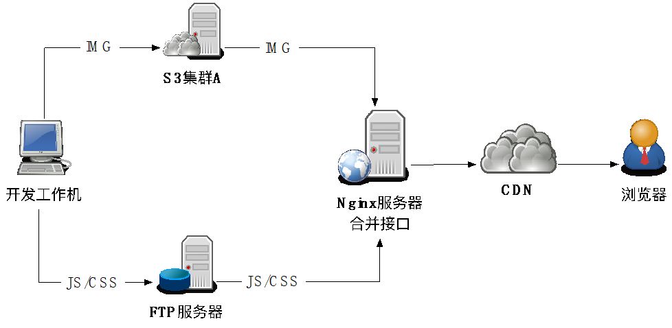 云平台对接fc存储_对象存储_08