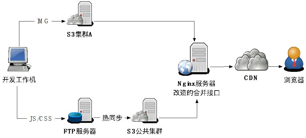 云平台对接fc存储_css_09