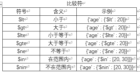 mongodb能不能信创_mongodb能不能信创_04