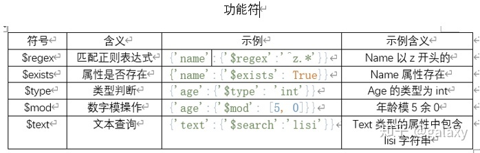 mongodb能不能信创_mongodb_05