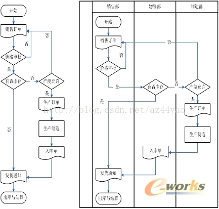 ERP的体系架构与功能_ERP的体系架构与功能