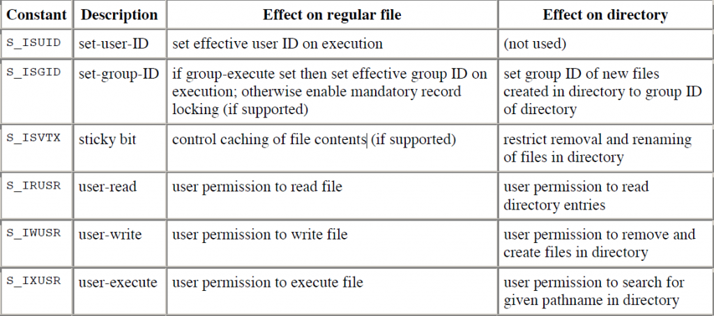 C盘有个大的索引文件_permissions_04