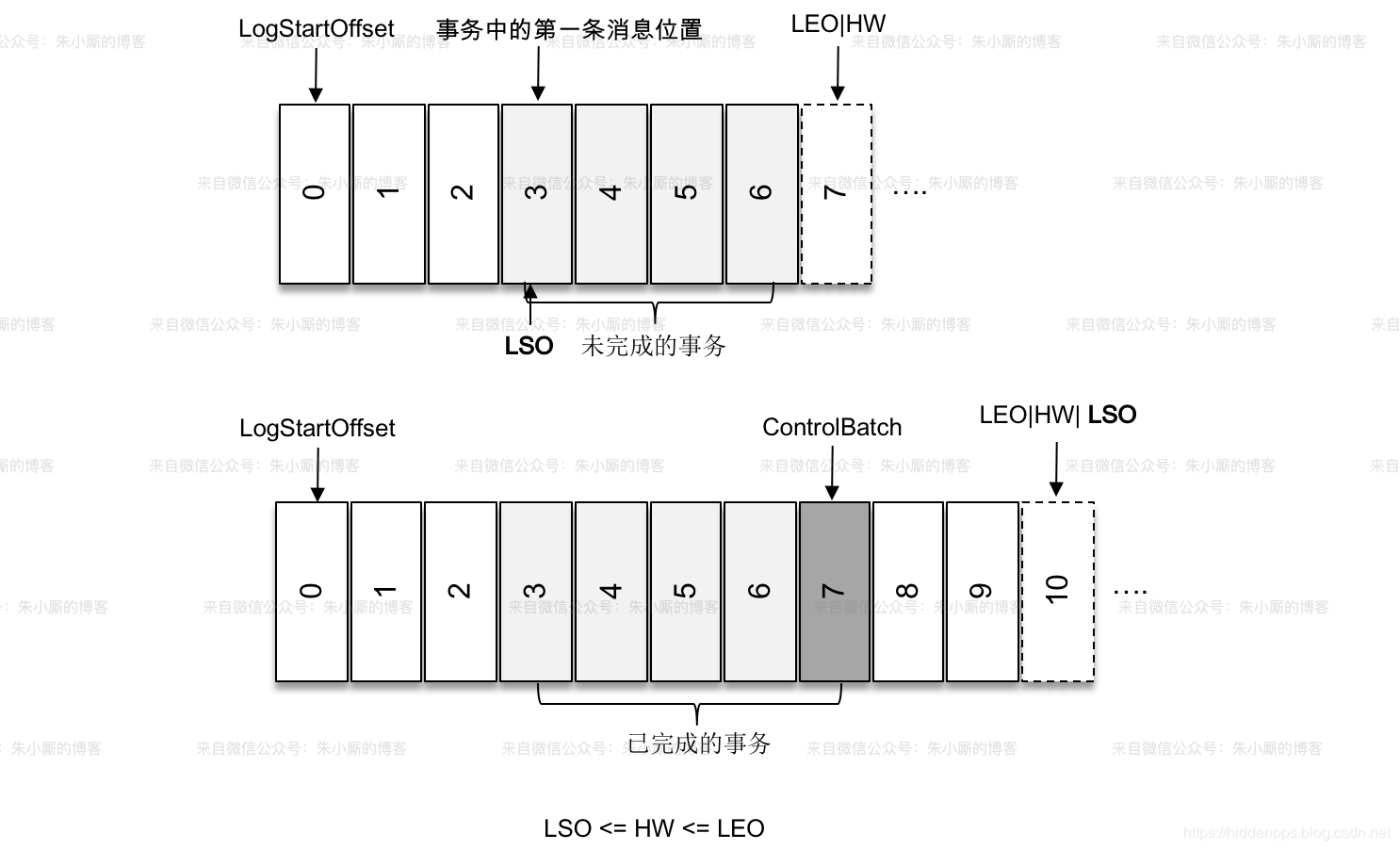 kafka哪个版支持事务的_序列号_03