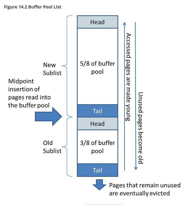 超过1000万数据mysql如何分页_缓存