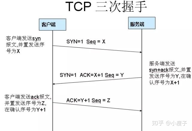 wireshark 根据Seq确定整个TCP连接数据传输过程_wireshark三次握手_10