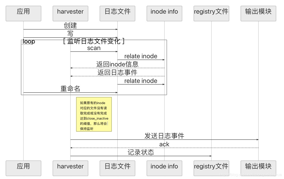 filebeat的nginx模块怎么用_日志文件